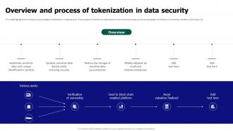 Tokenization For Improved Data Security Overview And Process Of Tokenization In Data Security