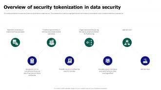 Tokenization For Improved Data Security Overview Of Security Tokenization In Data Security