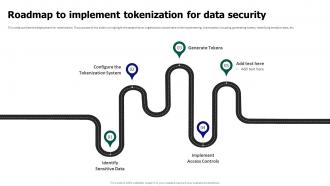 Tokenization For Improved Data Security Roadmap To Implement Tokenization For Data Security