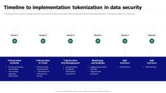 Tokenization For Improved Data Security Timeline To Implementation Tokenization In Data Security