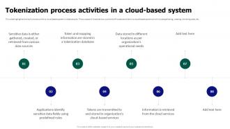 Tokenization For Improved Data Security Tokenization Process Activities In A Cloud Based System