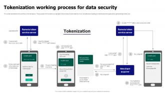 Tokenization For Improved Data Security Tokenization Working Process For Data Security