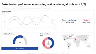 Tokenization Performance Recording And Monitoring Dashboard Implementing Effective Tokenization