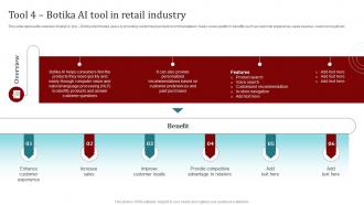 Tool 4 Botika Ai Tool In Retail Industry Popular Artificial Intelligence AI SS V