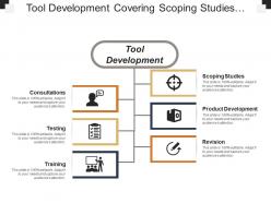 Tool development covering scoping studies consultation and testing
