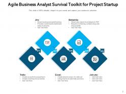 Toolkit Business Analysis Strategy Situation Evaluate Process Organization Assessment