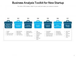 Toolkit Business Analysis Strategy Situation Evaluate Process Organization Assessment