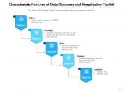 Toolkit Business Analysis Strategy Situation Evaluate Process Organization Assessment