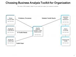 Toolkit Business Analysis Strategy Situation Evaluate Process Organization Assessment