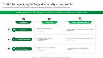 Toolkit For Analyzing Biological Diversity Components