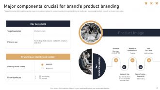 Toolkit To Handle Brand Identity Branding CD V