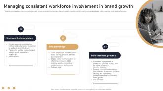 Toolkit To Handle Brand Identity Managing Consistent Workforce Involvement In Brand Growth