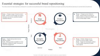 Toolkit To Manage Strategic Brand Essential Strategies For Successful Brand Repositioning