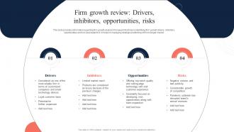 Toolkit To Manage Strategic Brand Firm Growth Review Drivers Inhibitors Opportunities Risks