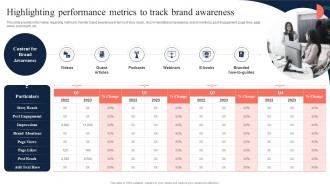 Toolkit To Manage Strategic Brand Highlighting Performance Metrics To Track Brand Awareness