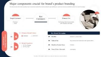 Toolkit To Manage Strategic Brand Positioning Major Components Crucial For Brands Product