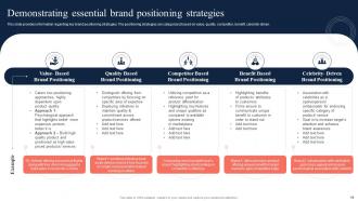 Toolkit To Manage Strategic Brand Positioning Branding CD V