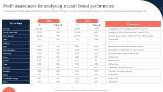 Toolkit To Manage Strategic Brand Profit Assessment For Analyzing Overall Brand Performance