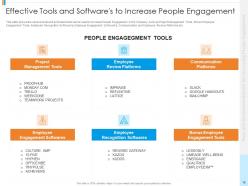 Tools and recommendations for increasing people engagement powerpoint presentation slides