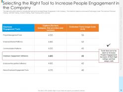Tools and recommendations for increasing people engagement powerpoint presentation slides