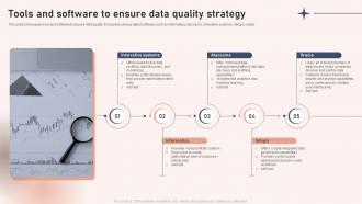 Tools And Software To Ensure Data Quality Strategy