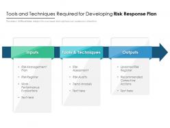 Tools and techniques required for developing risk response plan