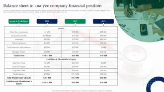 Tools And Techniques To Measure Balance Sheet To Analyze Company Financial Position