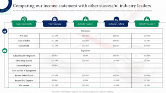 Tools And Techniques To Measure Comparing Our Income Statement With Other Successful