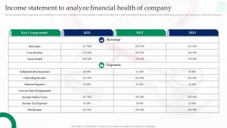 Tools And Techniques To Measure Income Statement To Analyze Financial Health Of Company