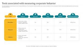 Tools Associated With Measuring Corporate Behavior