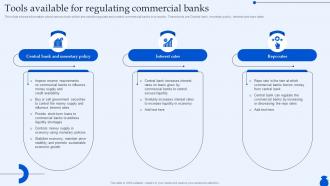 Tools Available For Regulating Commercial Banks Ultimate Guide To Commercial Fin SS