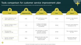 Tools Comparison For Customer Service Improvement Plan