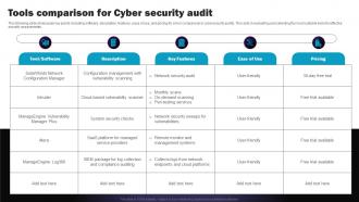 Tools Comparison For Cyber Security Audit