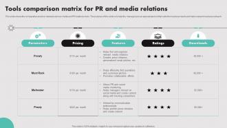 Tools Comparison Matrix For PR And Media Relations