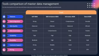 Tools Comparison Of Master Data Management