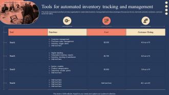 Tools For Automated Inventory Tracking And Management Implementing Strategies For Inventory