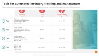 Tools For Automated Inventory Tracking And Stock Inventory Procurement And Warehouse