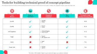 Tools For Building Technical Proof Of Concept Pipeline