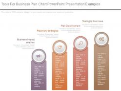 Tools for business plan chart powerpoint presentation examples