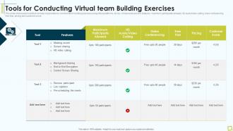 Tools For Conducting Virtual Team Building Exercises