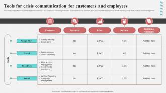 Tools For Crisis Communication For Customers And Employees