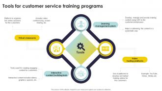 Tools For Customer Service Training Programs Types Of Customer Service Training Programs