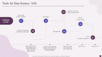 Tools For Data Science Sas Data Science Implementation Ppt Summary Designs Download