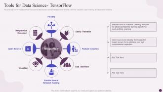 Tools For Data Science Tensorflow Data Science Implementation Ppt Summary Graphics Pictures
