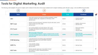 Tools For Digital Marketing Audit Digital Audit To Evaluate Brand Ppt Icons