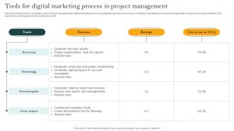 Tools For Digital Marketing Process In Project Management