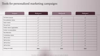 Tools For Enhancing Marketing Strategy Collecting Customer Demographic Behavioral Data
