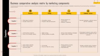 Tools For Evaluating Market Competition Business Comparative Analysis Matrix By Marketing MKT SS V