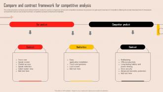 Tools For Evaluating Market Competition Compare And Contrast Framework For MKT SS V