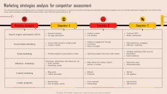 Tools For Evaluating Market Competition Marketing Strategies Analysis For Competitor MKT SS V
